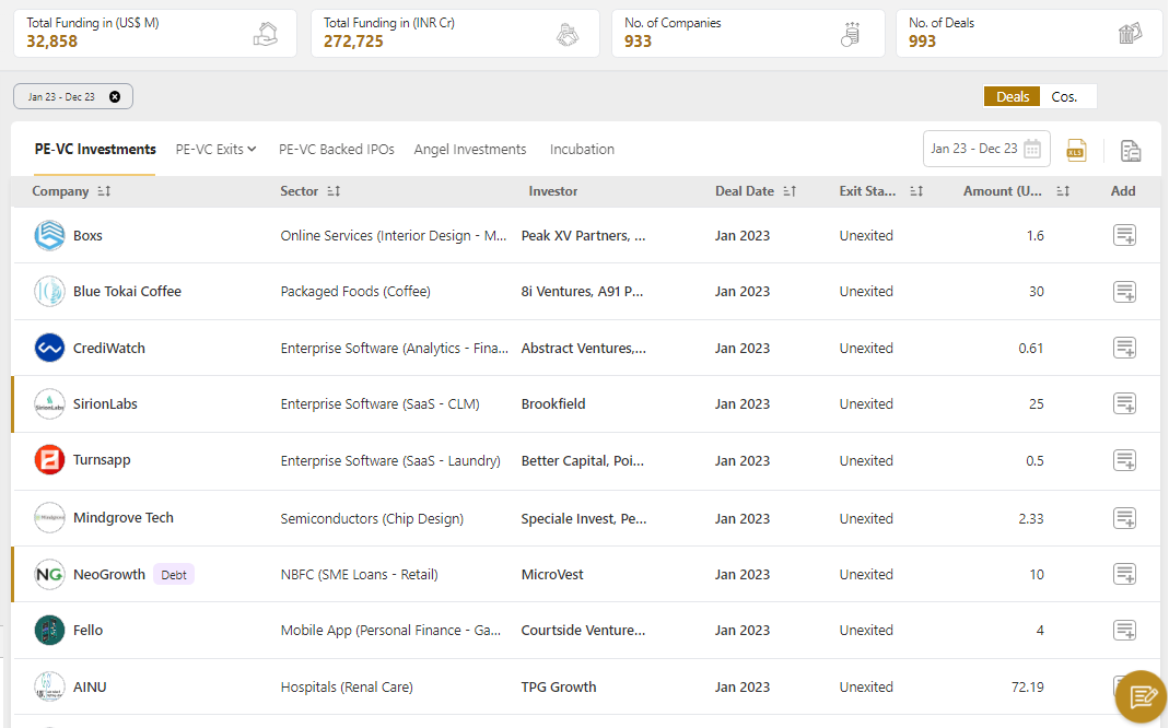 Private Equity - Venture Capital Database